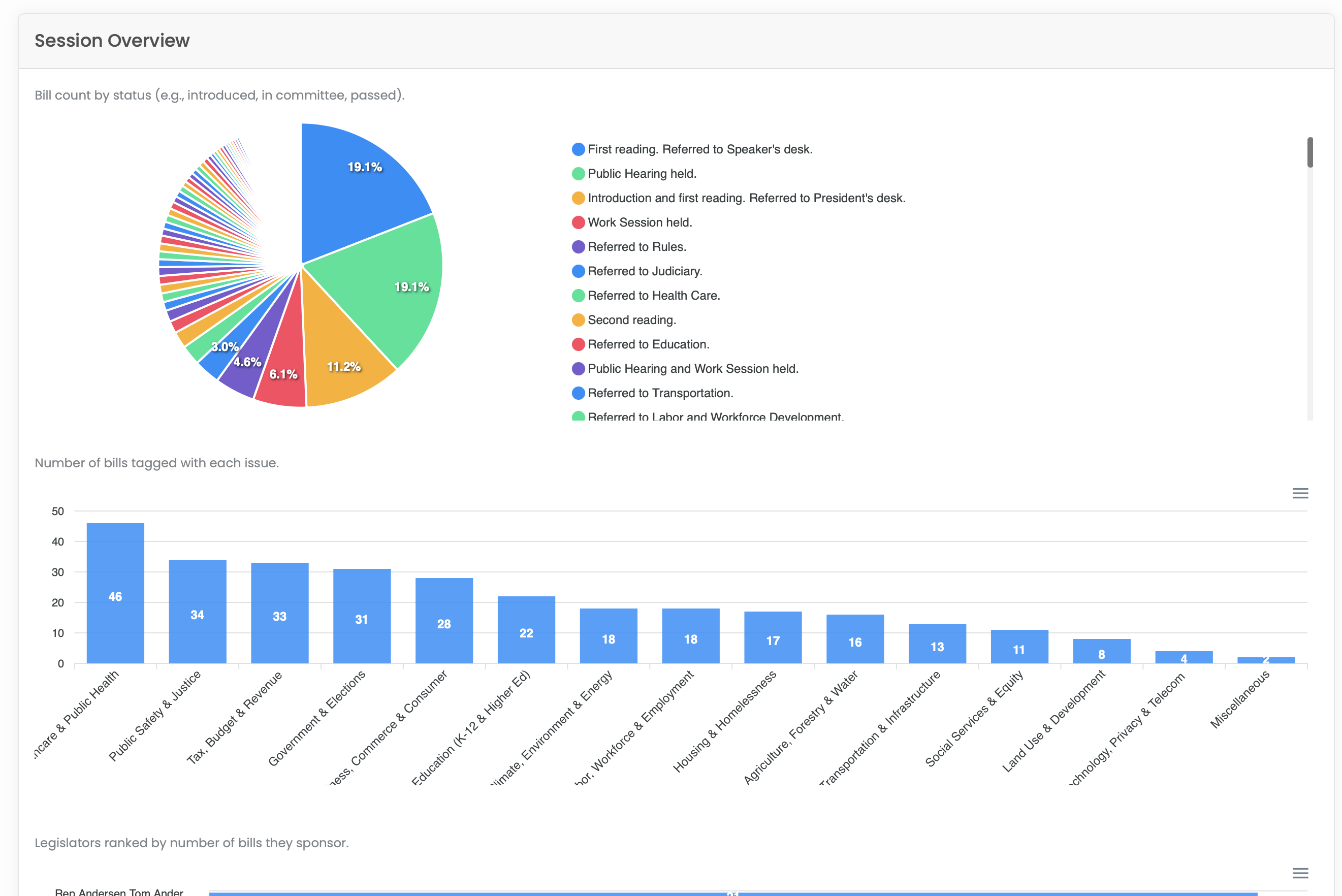 Legislative monitoring placeholder