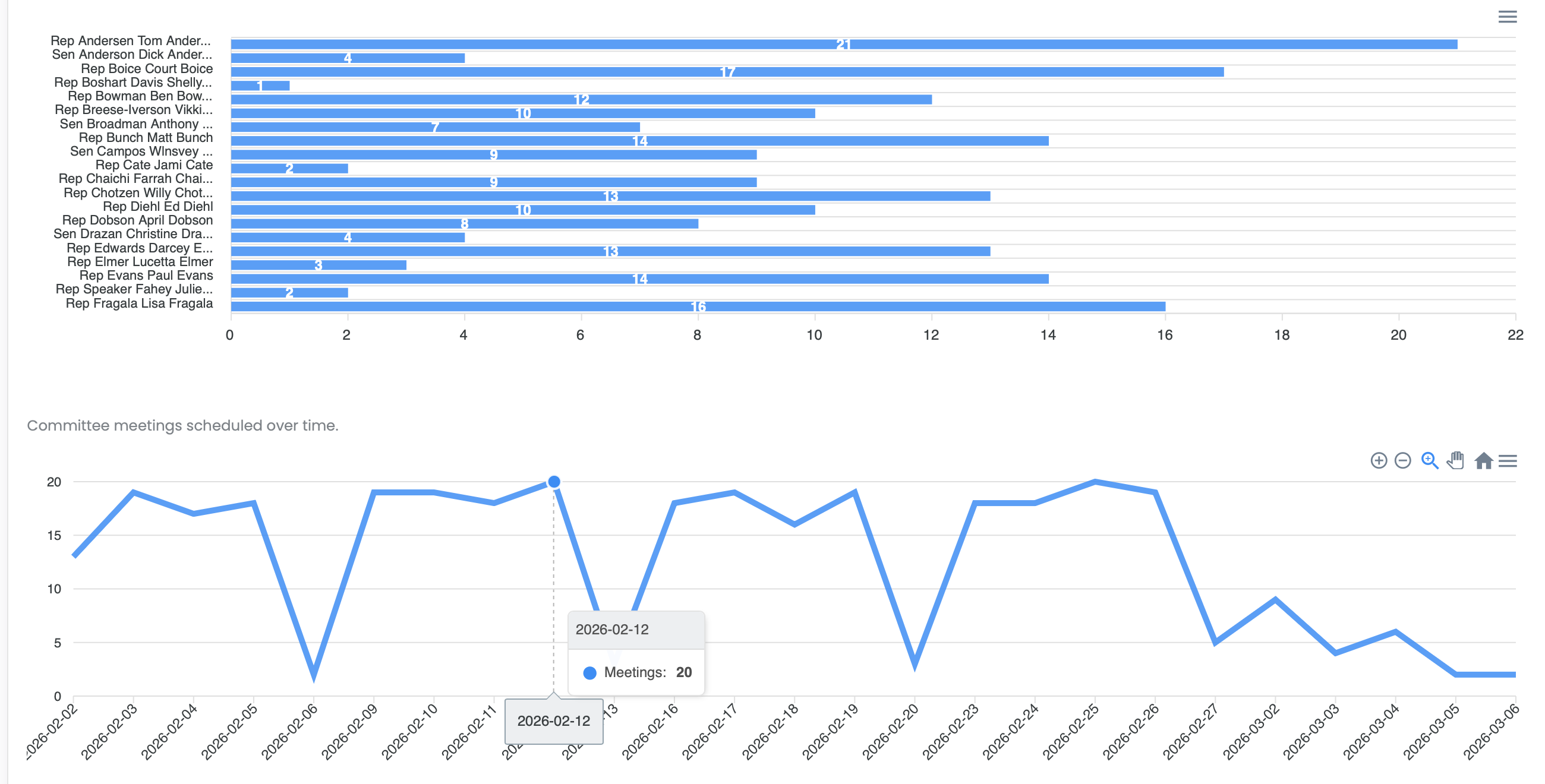 Oregon bill tracking placeholder